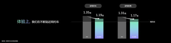 滴滴自动驾驶提速，2025年量产无人车接入滴滴网络