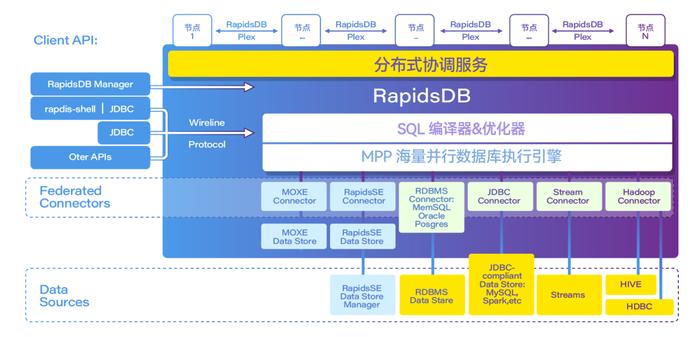 柏睿数据新一代极速全场景分析型数据库RapidsDB的技术建构之道