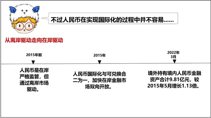 美元霸主地位已去，人民币要彻底支棱起来了？