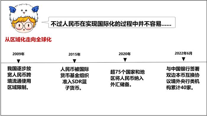 美元霸主地位已去，人民币要彻底支棱起来了？