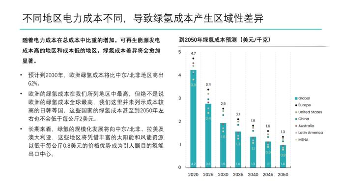 绿氢制取路径及成本分析｜PPT报告