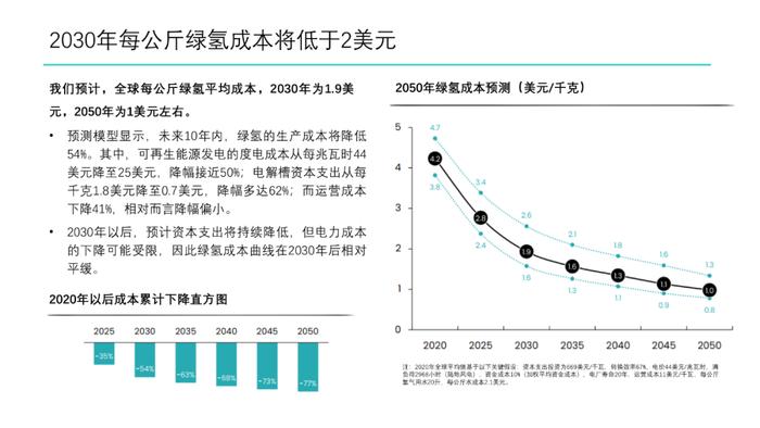 绿氢制取路径及成本分析｜PPT报告