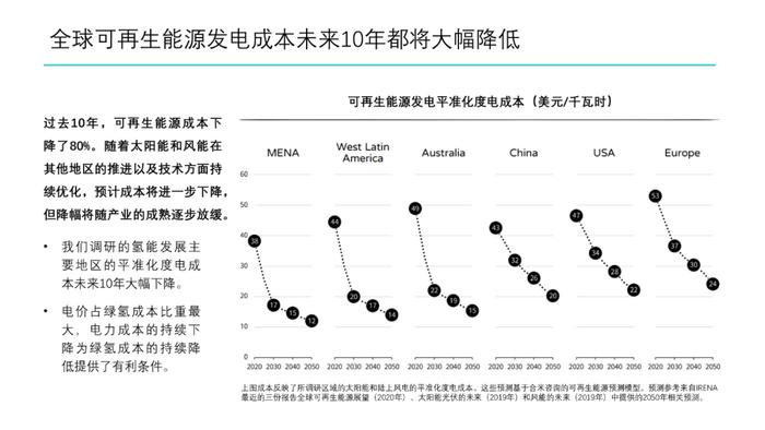 绿氢制取路径及成本分析｜PPT报告