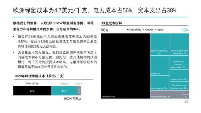 绿氢制取路径及成本分析｜PPT报告