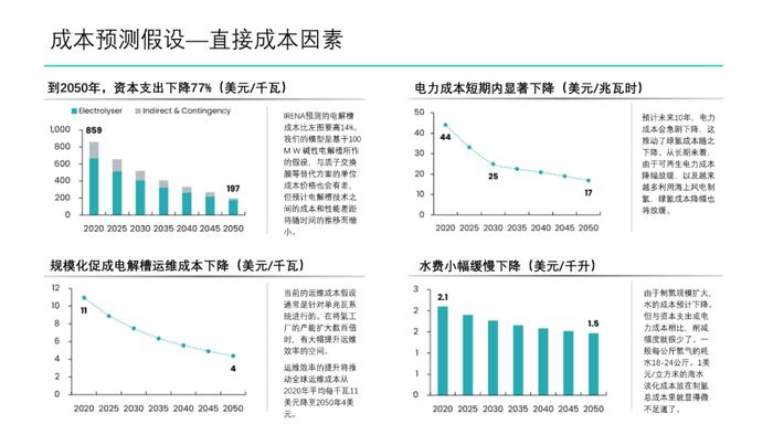 绿氢制取路径及成本分析｜PPT报告