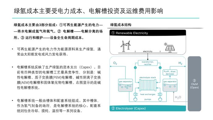 绿氢制取路径及成本分析｜PPT报告