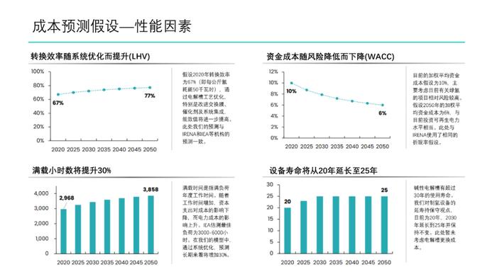 绿氢制取路径及成本分析｜PPT报告