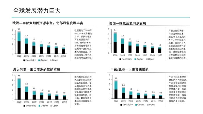 绿氢制取路径及成本分析｜PPT报告