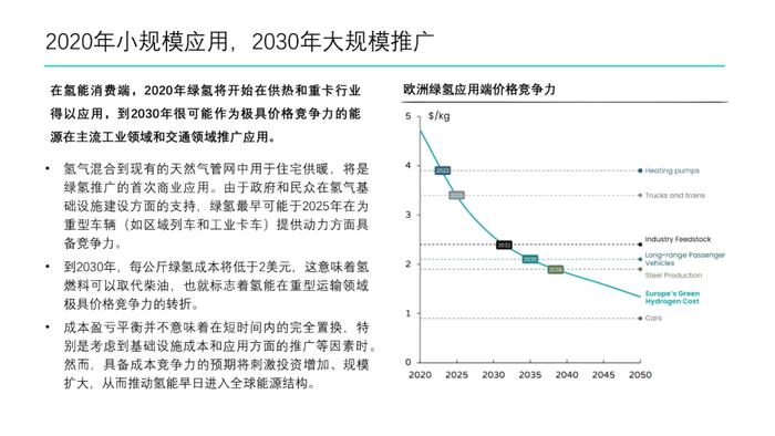 绿氢制取路径及成本分析｜PPT报告