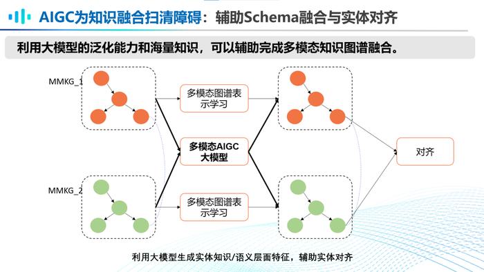 复旦博导李直旭：如何走向AGI？大模型与知识图谱的竞合新模式