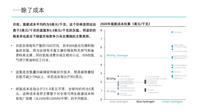 绿氢制取路径及成本分析｜PPT报告