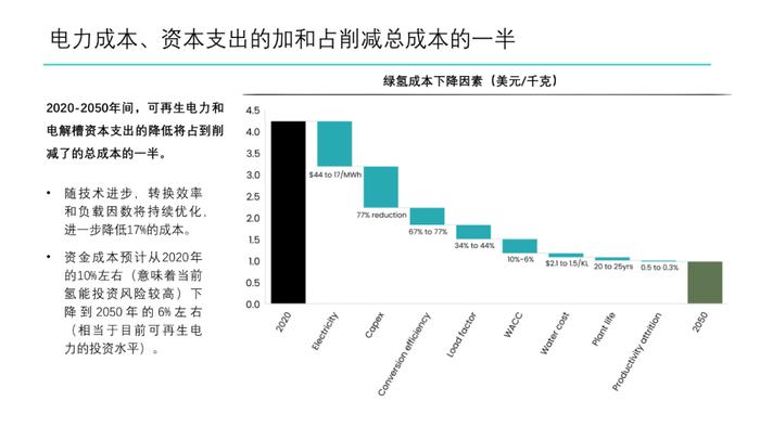 绿氢制取路径及成本分析｜PPT报告