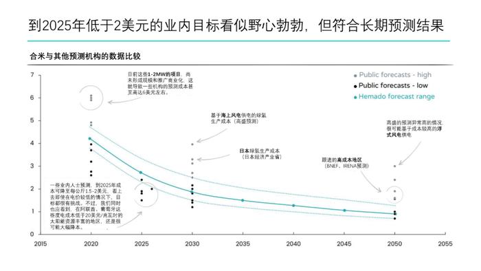 绿氢制取路径及成本分析｜PPT报告