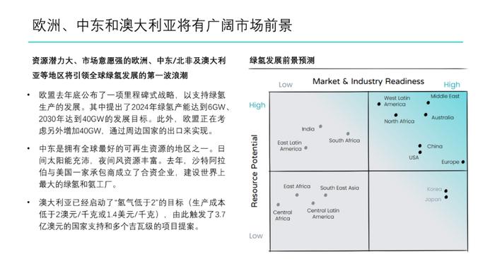 绿氢制取路径及成本分析｜PPT报告