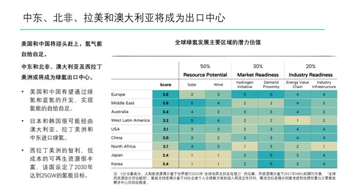 绿氢制取路径及成本分析｜PPT报告