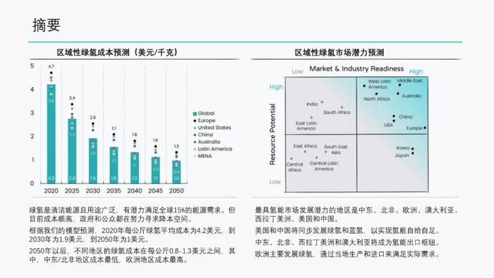 绿氢制取路径及成本分析｜PPT报告