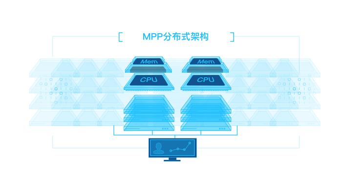 柏睿数据新一代极速全场景分析型数据库RapidsDB的技术建构之道