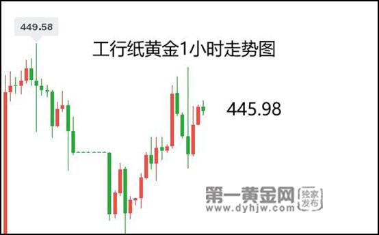 4月13日工行纸黄金报价多少?今日金价多少钱一克?