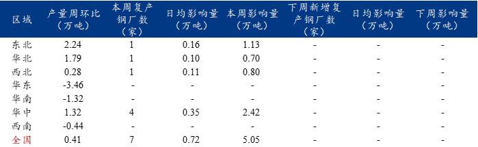 Mysteel调研：螺纹钢钢厂生产情况一览（4.6-4.12）