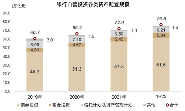 中金：银行自营业务合作展望——资本新规下的新机遇与新约束