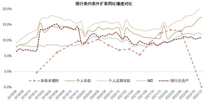 中金：银行自营业务合作展望——资本新规下的新机遇与新约束