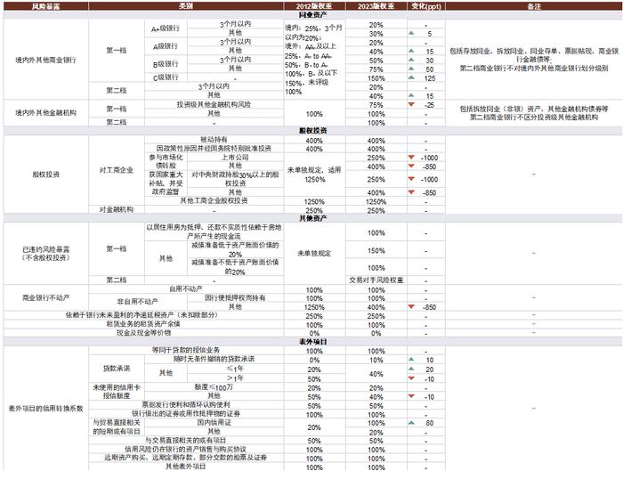 中金：银行自营业务合作展望——资本新规下的新机遇与新约束