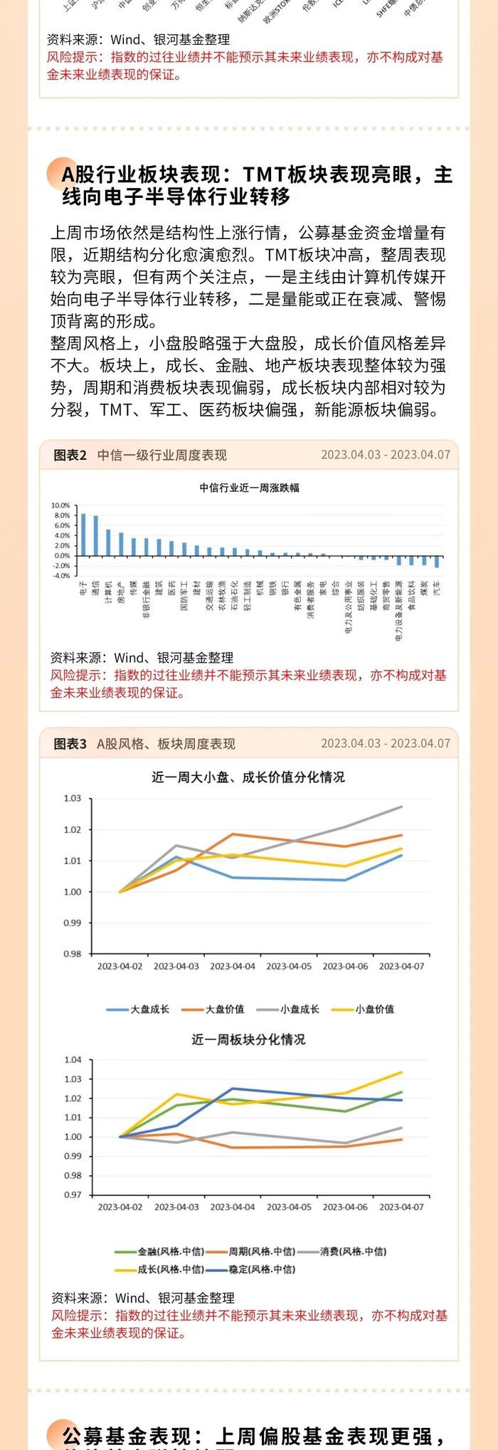 市场周报 · 89 期｜上周偏股基金表现更强，偏债基金弹性较弱