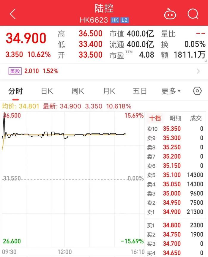 递交申请仅2个月！陆金所控股实现两地双重主要上市，董事长兼CEO发声