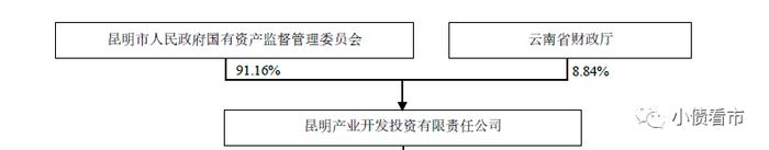 股权结构图