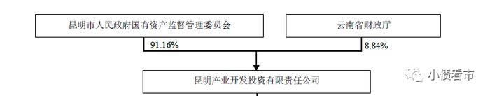 “昆明产投”财务状况恶化被降级，面临较大集中偿债压力