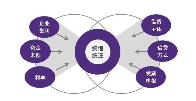 活动回顾：企业资金借贷涉税风险及税务稽查案例分享主题沙龙