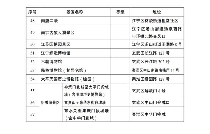 南京市发布退役军人和其他优抚对象免费乘坐公共交通工具、免费游园实施方案