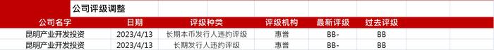 亚洲信用债每日盘点（4月14日）：地产板块整体交投清淡，建业及中骏小幅走弱0.5-1.5美分