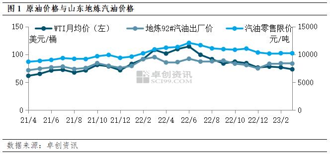 油价传导分析（十）3月成品油炼油及零售利润增加 4月利润或稳中有涨