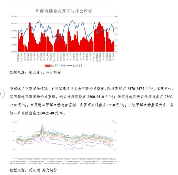 甲醇0414：日内冲高回落，上方存有压力，接下来走势如何？