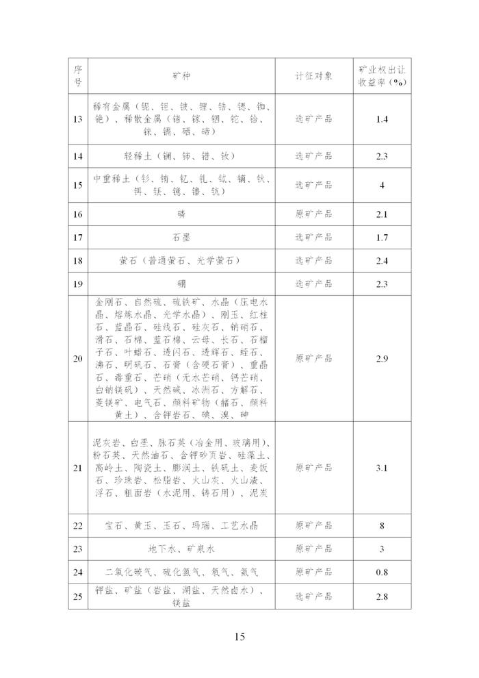 财政部 自然资源部 税务总局关于印发《矿业权出让收益征收办法》的通知