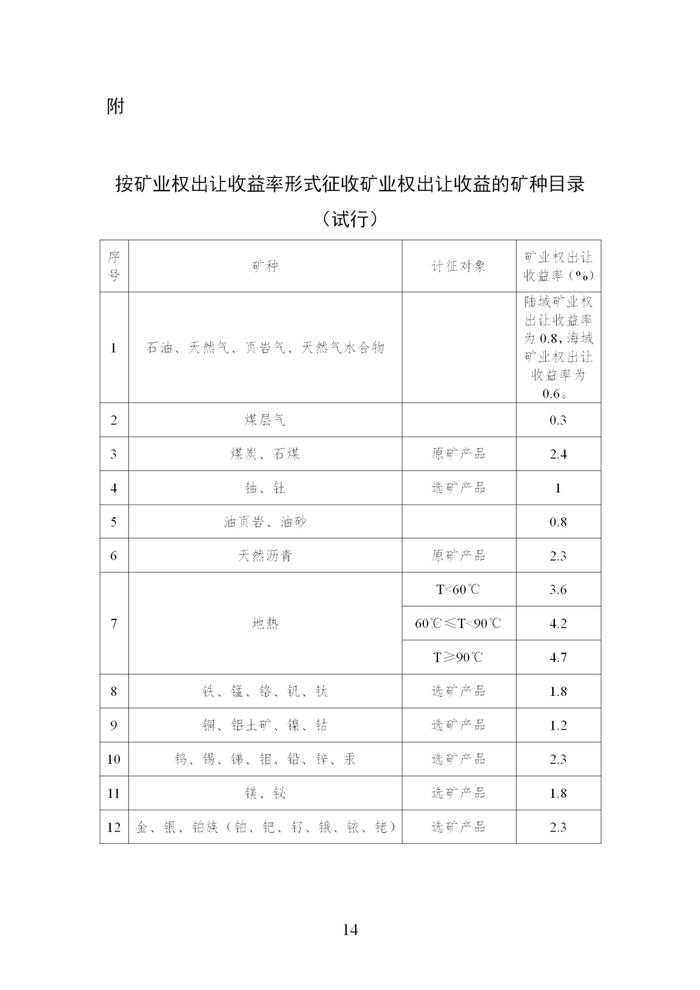 财政部 自然资源部 税务总局关于印发《矿业权出让收益征收办法》的通知