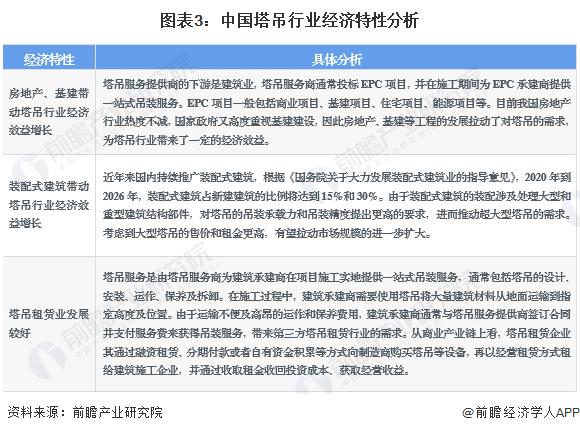 2023年中国塔吊行业发展现状与市场前景分析 行业集中度稳步提升【组图】