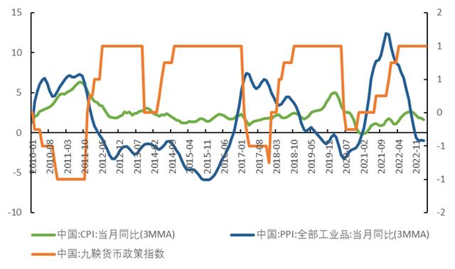 经济弱复苏背景下，如何进行行业配置？