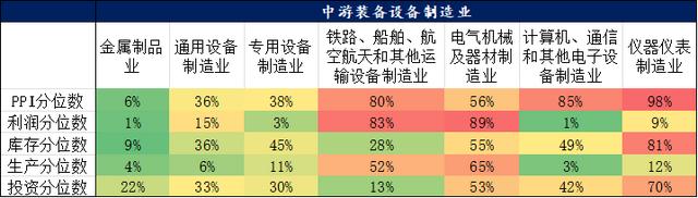 经济弱复苏背景下，如何进行行业配置？