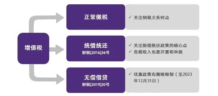 活动回顾：企业资金借贷涉税风险及税务稽查案例分享主题沙龙