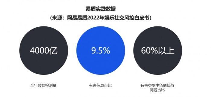 网易易盾携手武汉大学开展内容安全“第一课”：校企共促内容安全