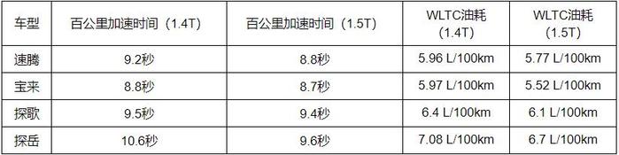 第二代黄金动力：一汽-大众1.5T Evo2发动机大揭秘