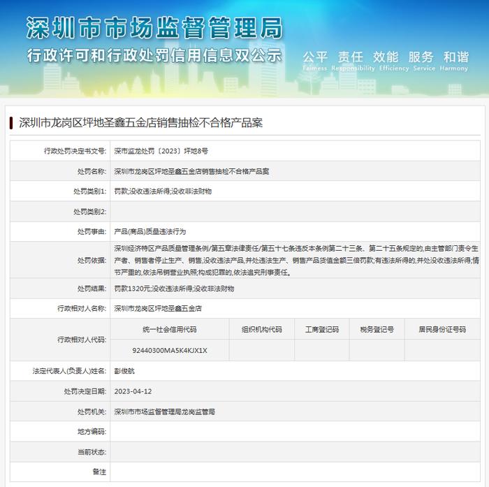 销售抽检不合格产品  深圳市龙岗区一家五金店被处罚