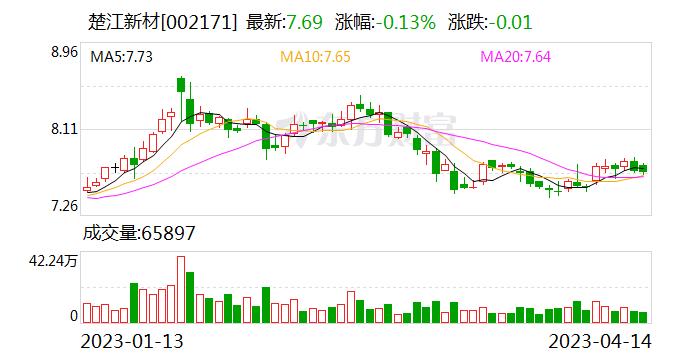 楚江新材：天鸟高新目前未有单独上市的计划