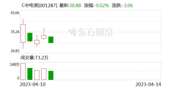 中电港：毫米波模块可以应用于通信、雷达等多种应用领域