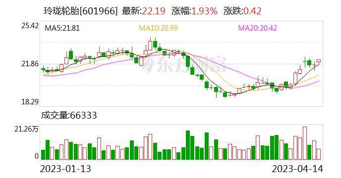 玲珑轮胎：公司乘用及轻卡子午线轮胎的销量占比达到 85%左右 故下游消费主要以乘用车为主