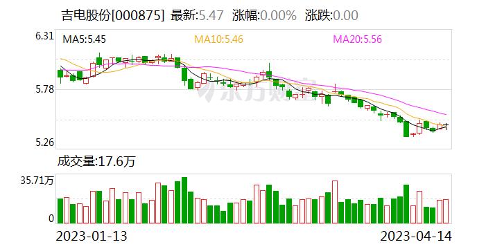 吉电股份：本次向特定对象发行股票是公司促进主业升级、提升盈利能力、优化融资结构、提升融资效率的需要