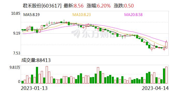 公司有参加广交会吗？君禾股份回应