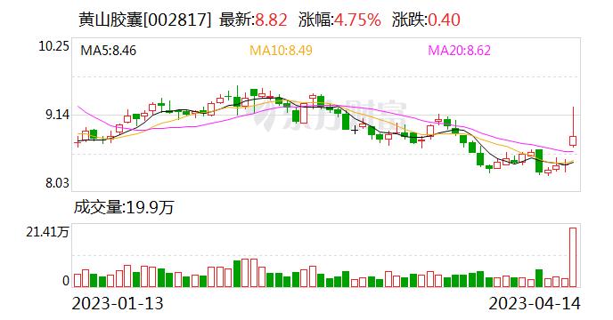 产销两旺 黄山胶囊第一季度扣非净利润预增75%-90%